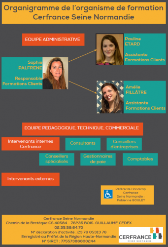Organigramme_06_04_2023.PNG